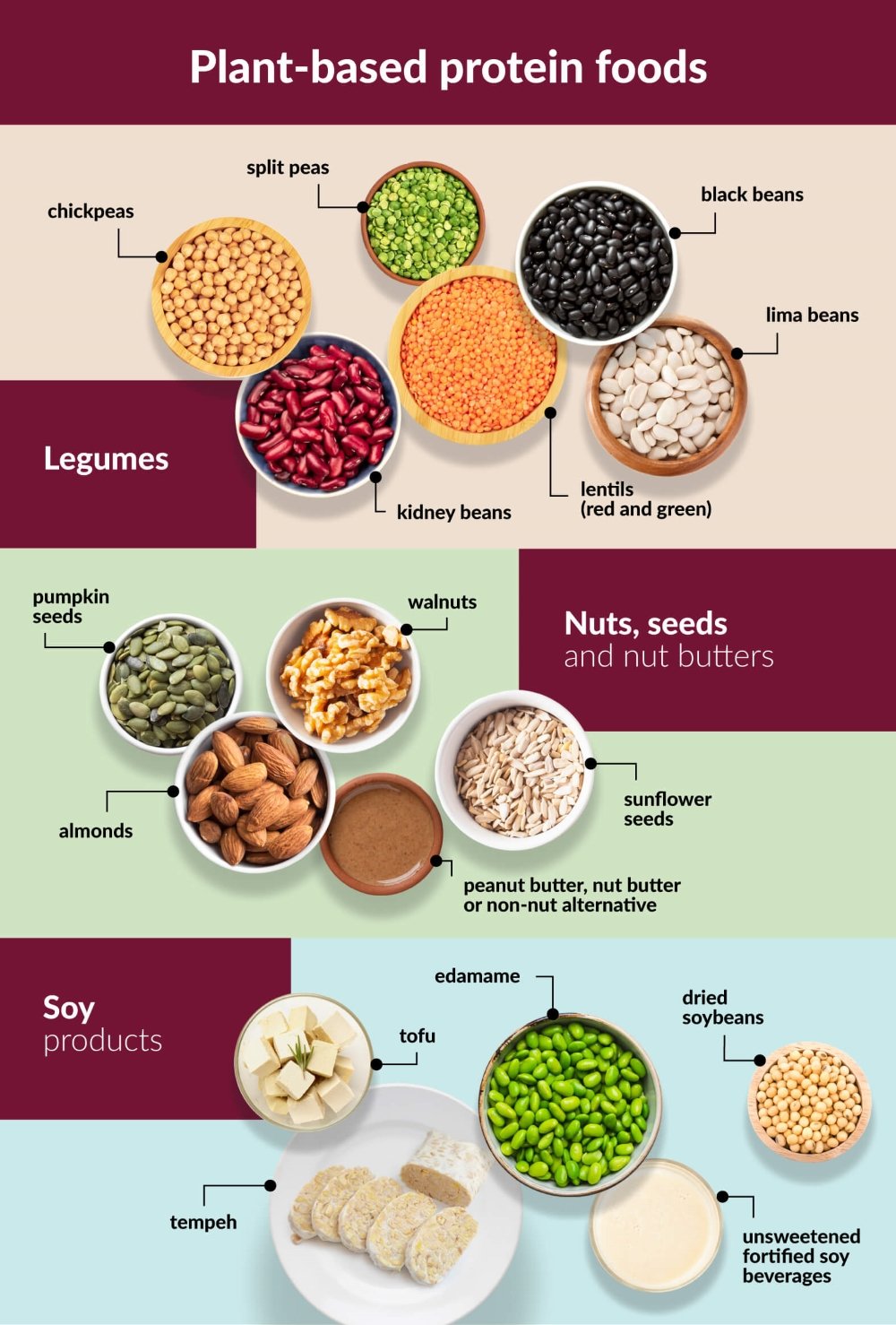 Plant-Based Foods of Canada