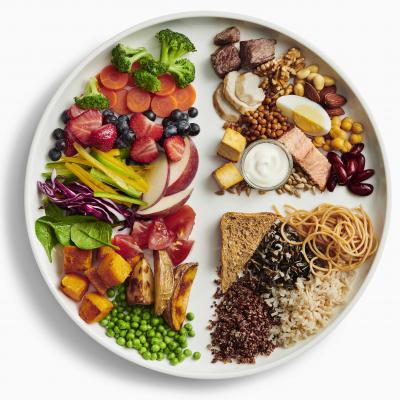 L’assiette du guide alimentaire canadien